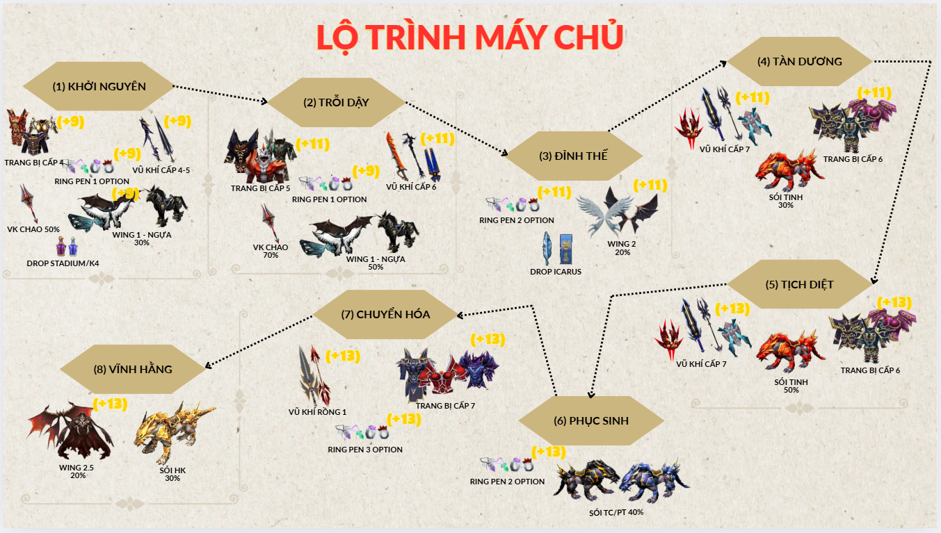 Lộ trình sự kiện