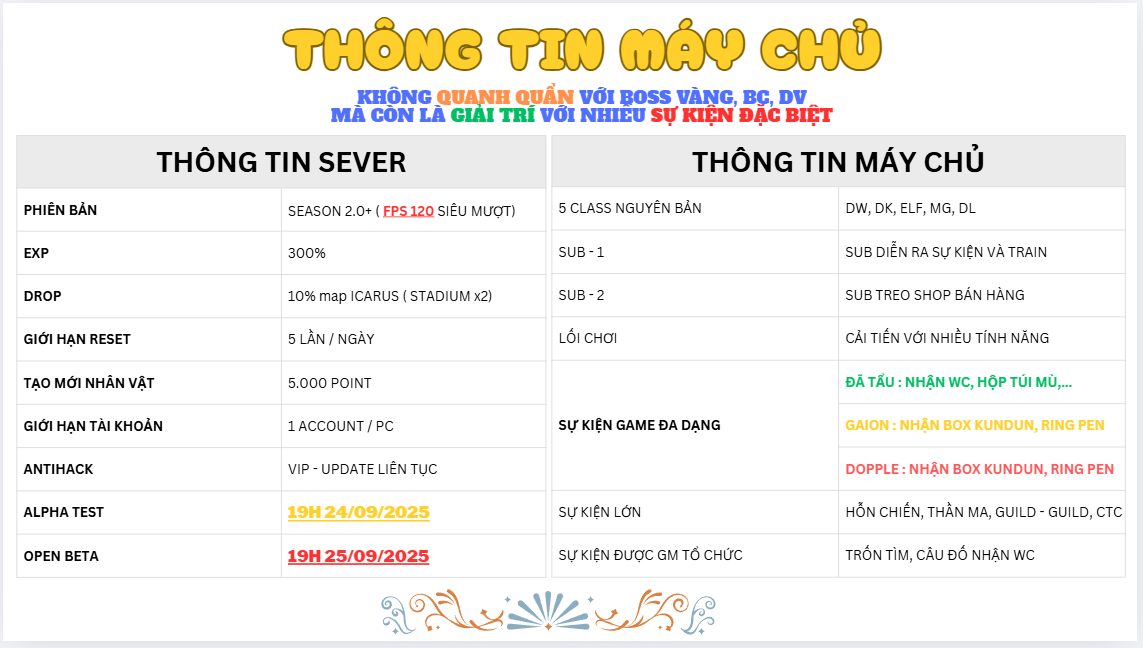 Thông tin máy chủ